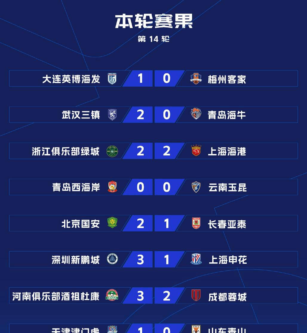 国安客场不敌，中超夺冠前景受影响(国安客场不敌,中超夺冠前景受影响了吗)