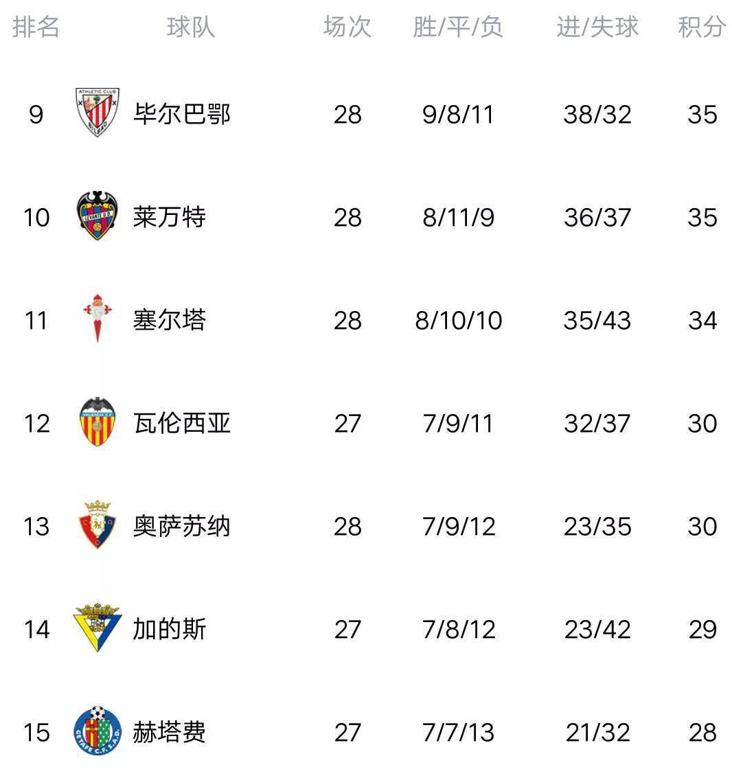 星空体育直播-塞维利亚主场不敌弱旅，连胜纪录告终的简单介绍