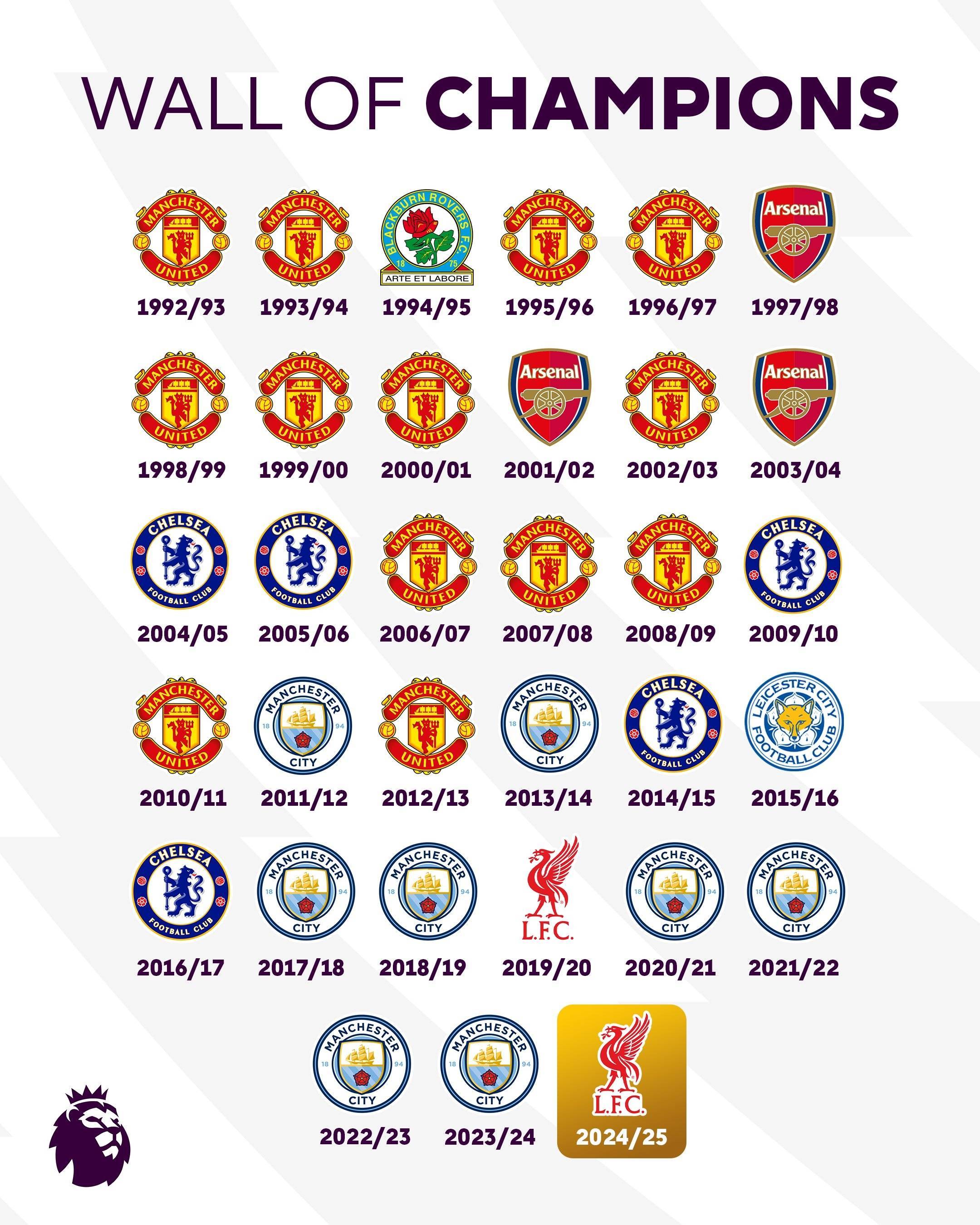 星空体育电竞-曼城队连续取得胜利，领先英超积分榜