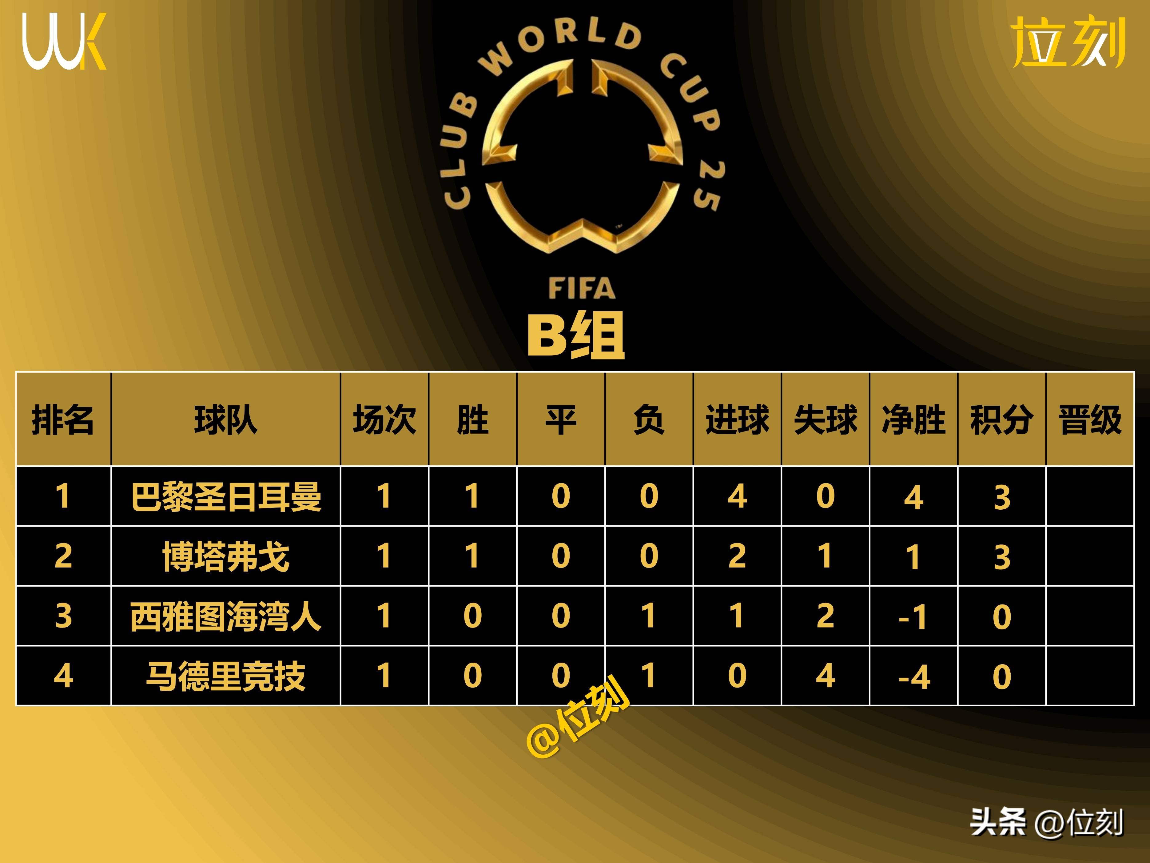 皇家马德里客场一球小胜,继续领跑积分榜的简单介绍 皇家马德里客场一球小胜,继续领跑积分榜的简单介绍