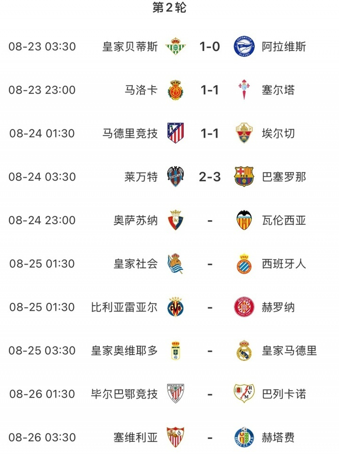 巴萨大胜皇家社会，强势升至积分榜首的简单介绍