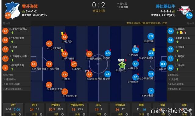 莱比锡战平霍芬海姆，争夺欧战资格形势不明的简单介绍