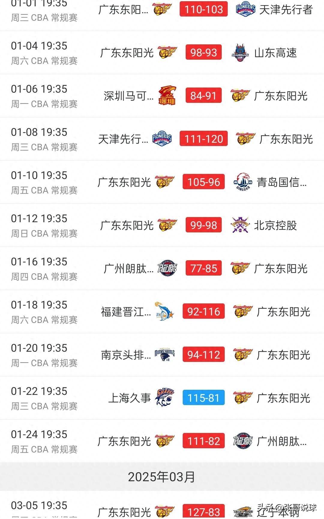 广东队再次大胜福建队,稳坐积分榜榜首的简单介绍 广东队再次大胜福建队,稳坐积分榜榜首的简单介绍