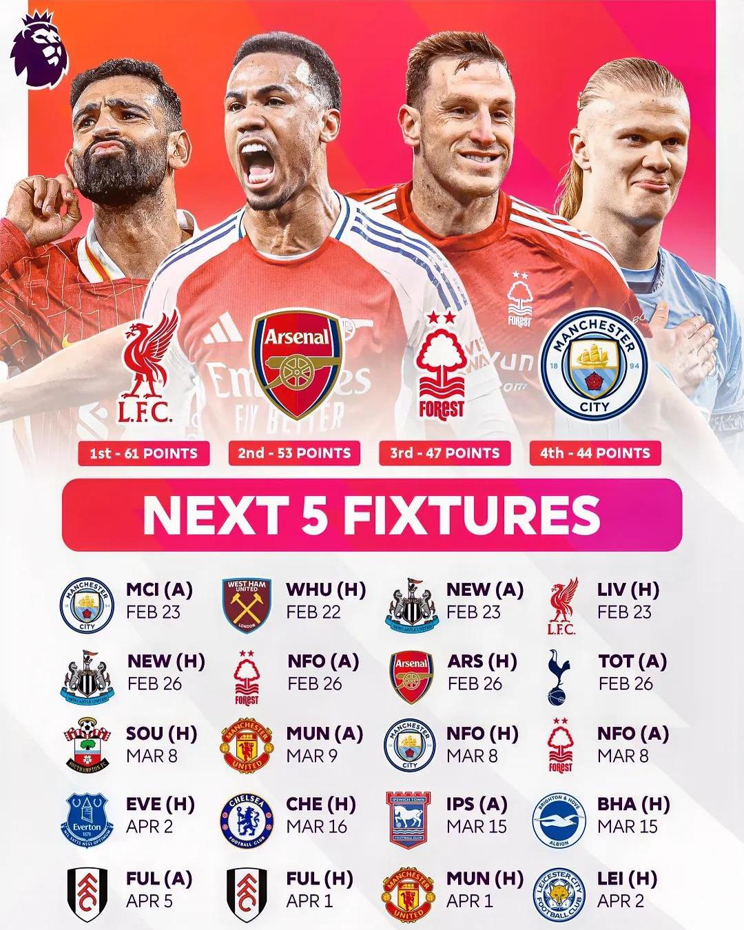 关于利物浦3比1击败对手，领跑英超积分榜的信息